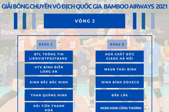 Bảng C và D của vòng 2 giải bóng chuyền VĐQG Bamboo Airways năm 2021