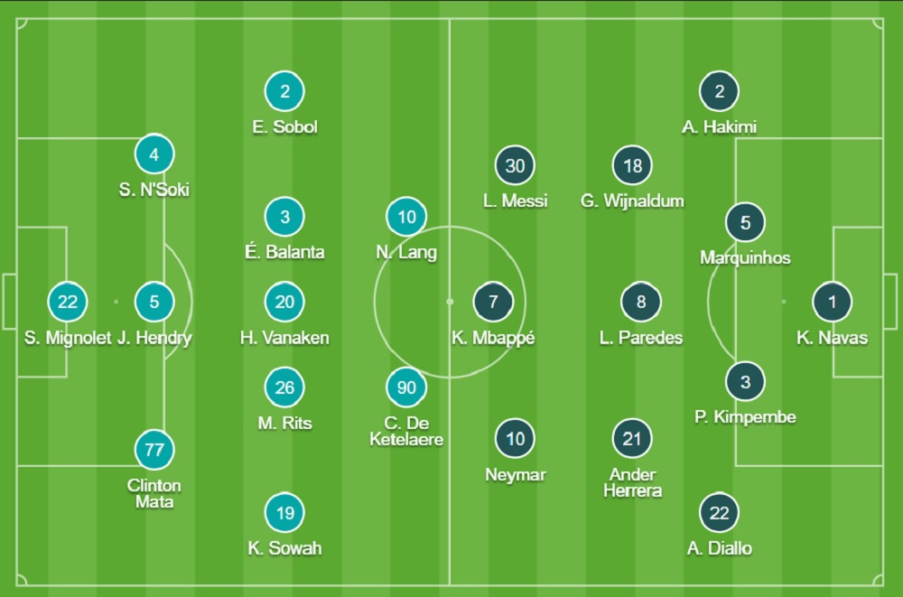 Đội hình dự kiến của PSG trong trận mở màn vòng bảng Champions League