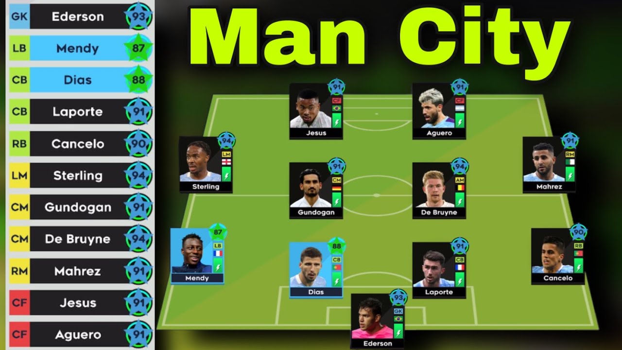 Đội hình Man City hiện tại trị giá tới 1,28 tỷ USD